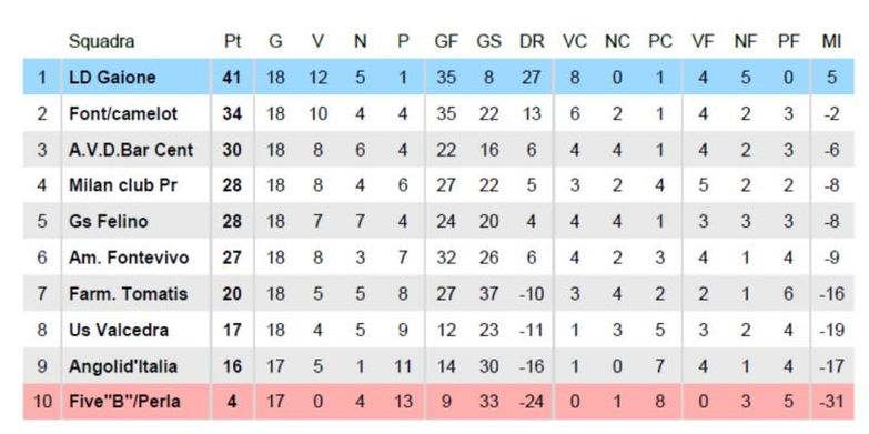 CAMPIONATO DILETTANTI 2013/14 GIRONE "B"