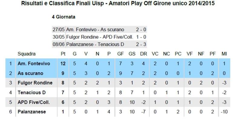 ARCHIVIO CAMPIONATO AMATORI 2014/15 GIRONE "A"