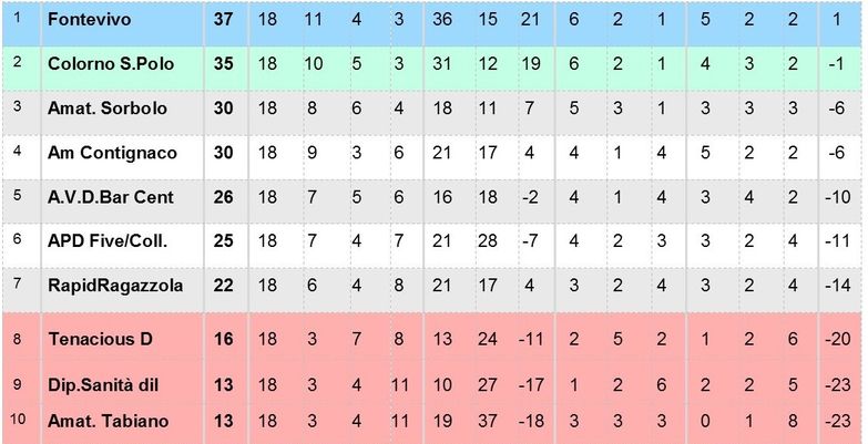 ARCHIVIO CAMPIONATO DILETTANTI 2015/16 GIRONE "B"