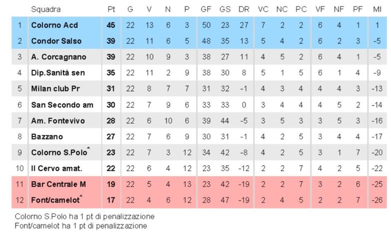 ARCHIVIO CAMPIONATO SENIORES 2016/17 GIRONE "A"