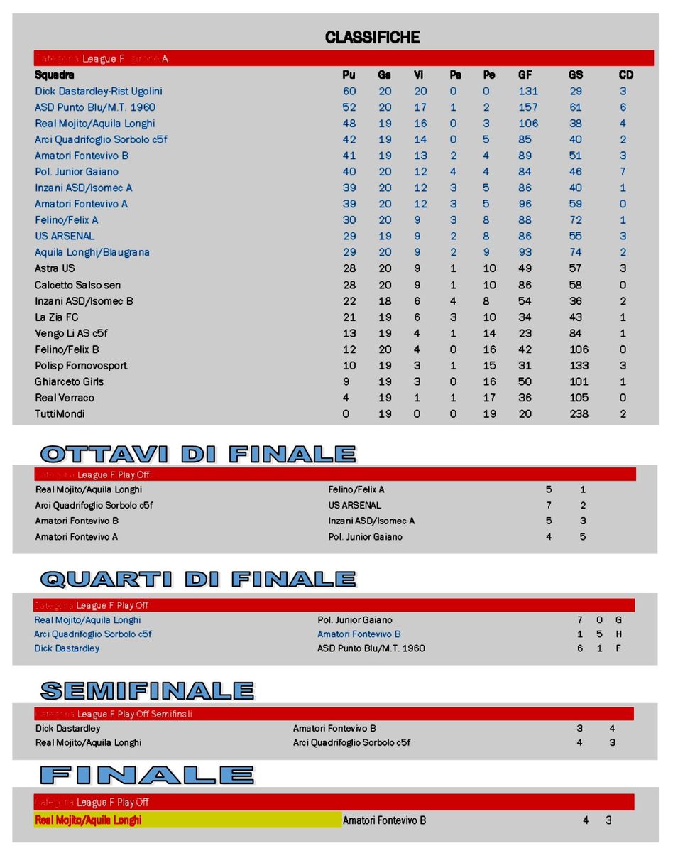 ARCHIVIO CAMPIONATO 2017/18