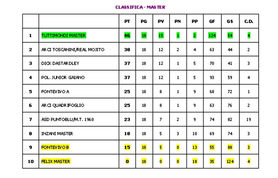 ARCHIVIO CAMPIONATO 2018/19